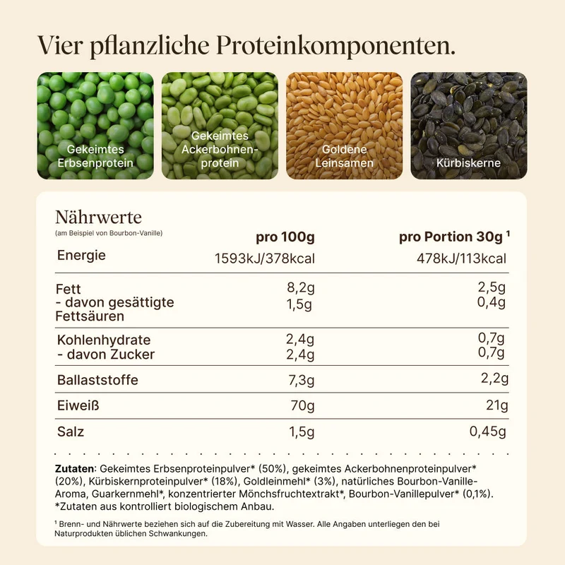 Limitiertes Angebot: Starter-Paket (33% Rabatt)
