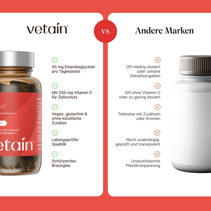 Eisen + Vitamin C (120 Kapseln)