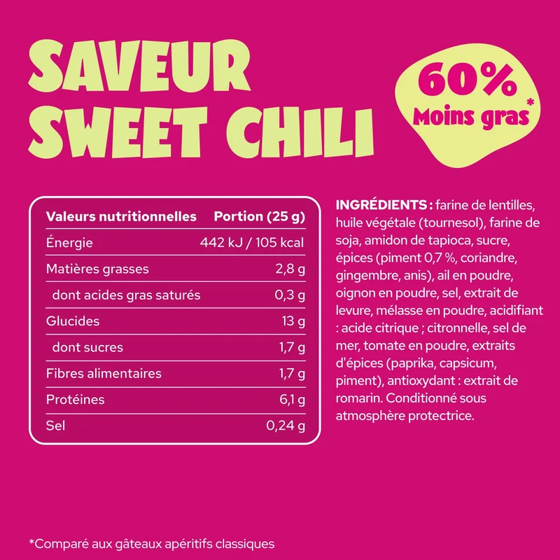 Protein Chips Sweet Chili