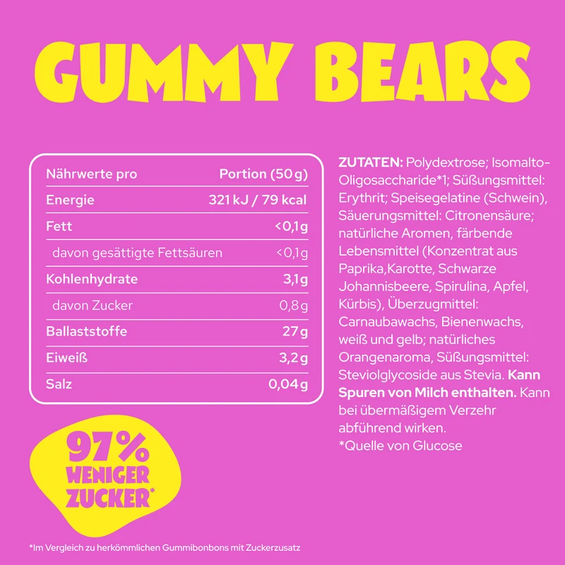 Limited Gummies Mini-Probierpaket
