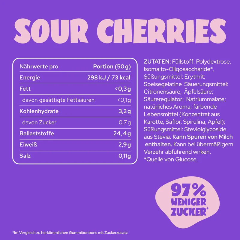 Limited Gummies Mini-Probierpaket