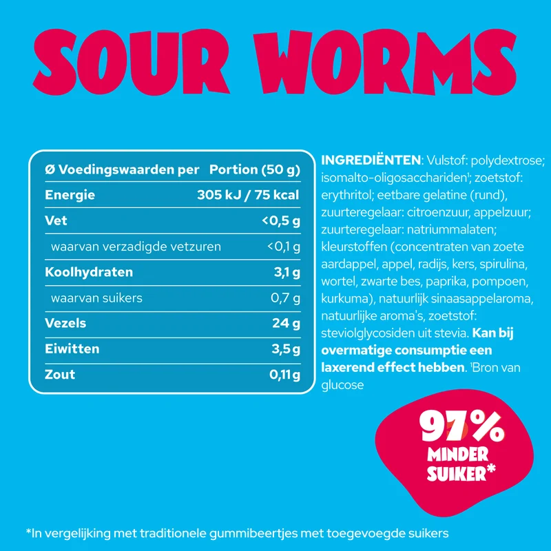 Limited Gummies Mini-Probierpaket
