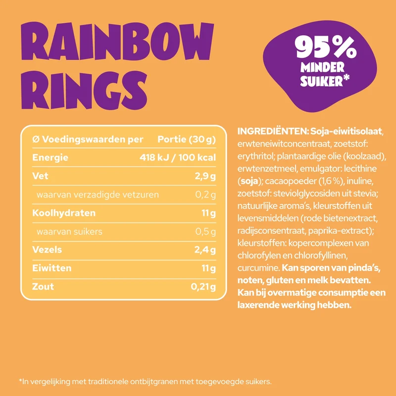 Rainbow Rings