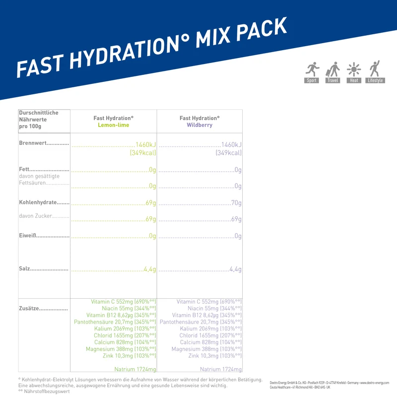 Fast Hydration° Mix Pack