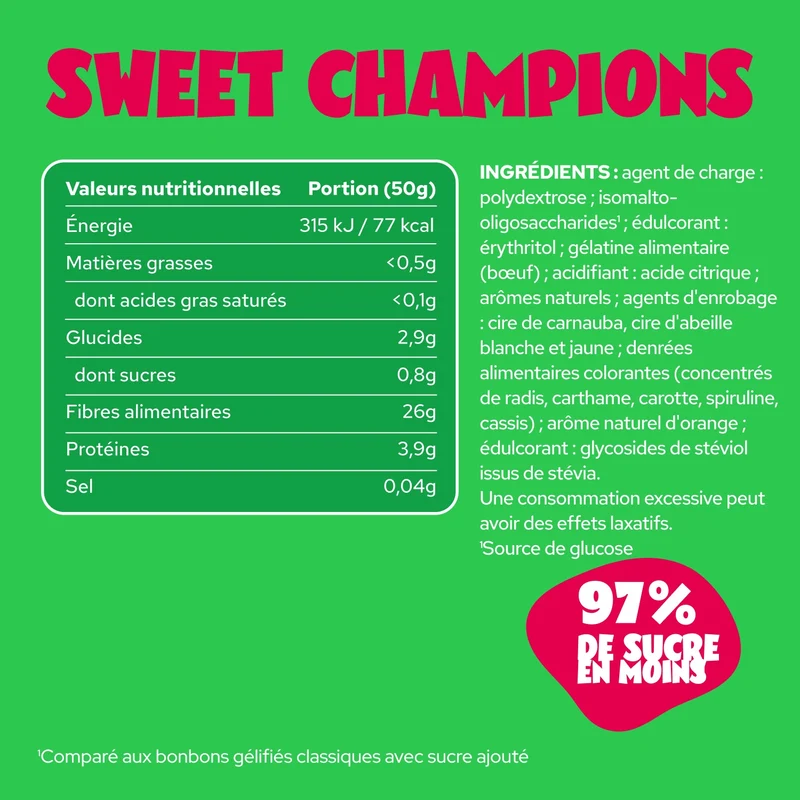 Sweet Champions