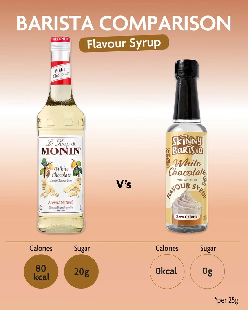 Skinny Barista Sirup mit weißem Schokoladengeschmack – Kalorienfreier, zuckerfreier Skinny-Kaffeesirup – 250 ml – LIMITIERTE EDITION