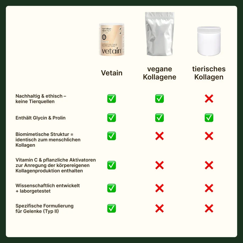 Veganes Kollagen Typ 2 (Knochen & Gelenke) - 30 Portionen