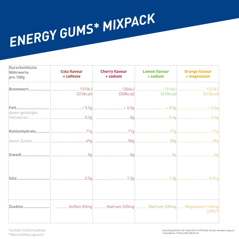 Energy Gums* Mix Pack