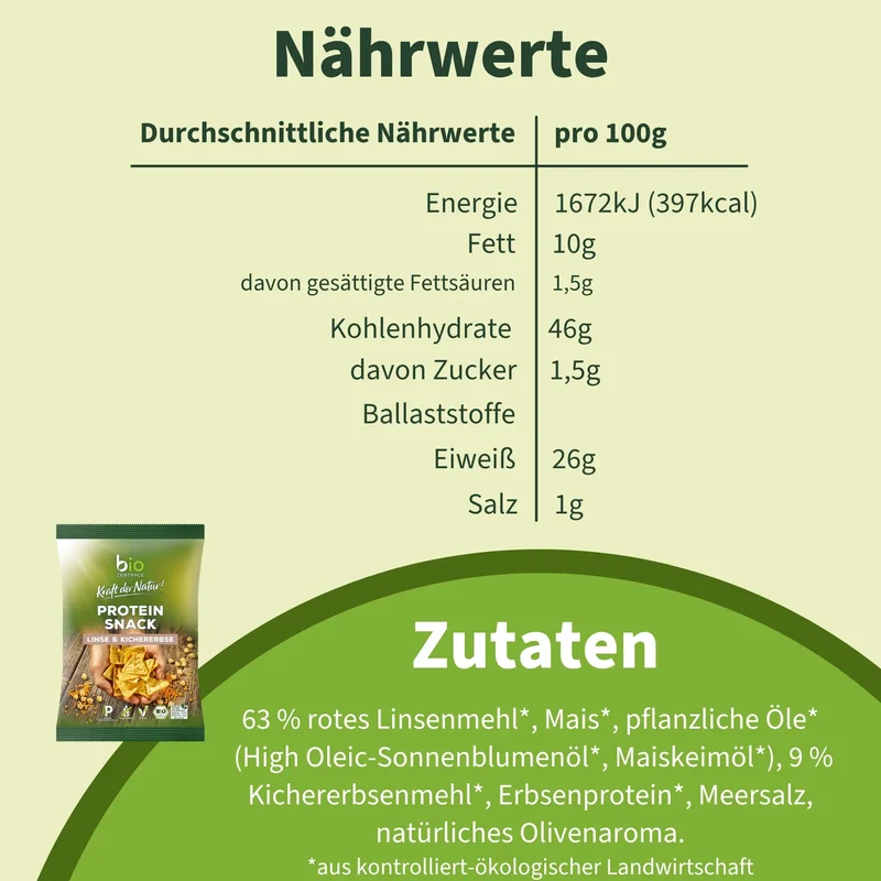 Protein Snack Linse & Kichererbse