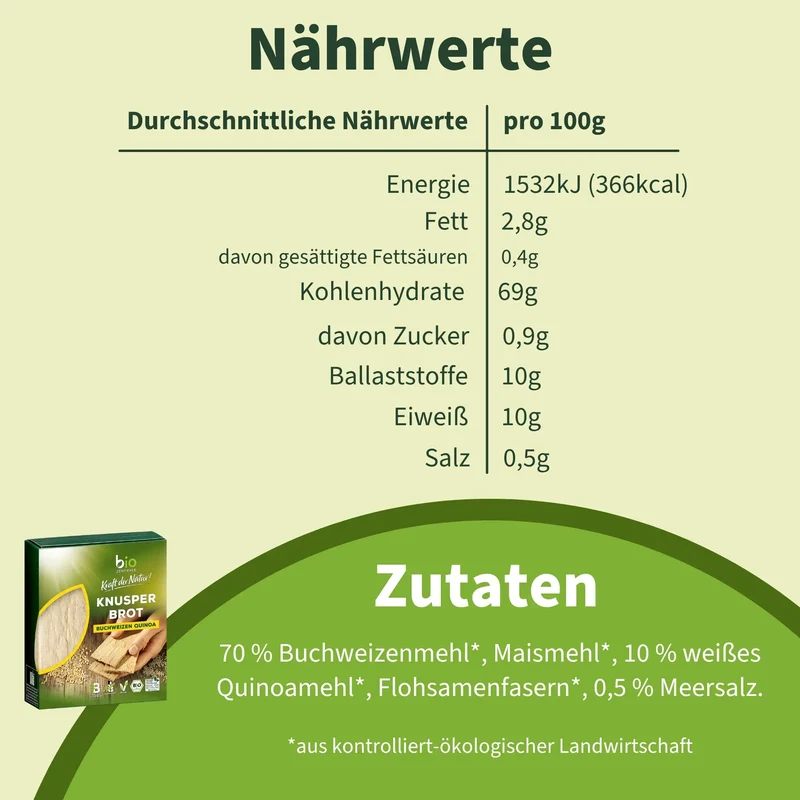 Knusperbrot Buchweizen Quinoa