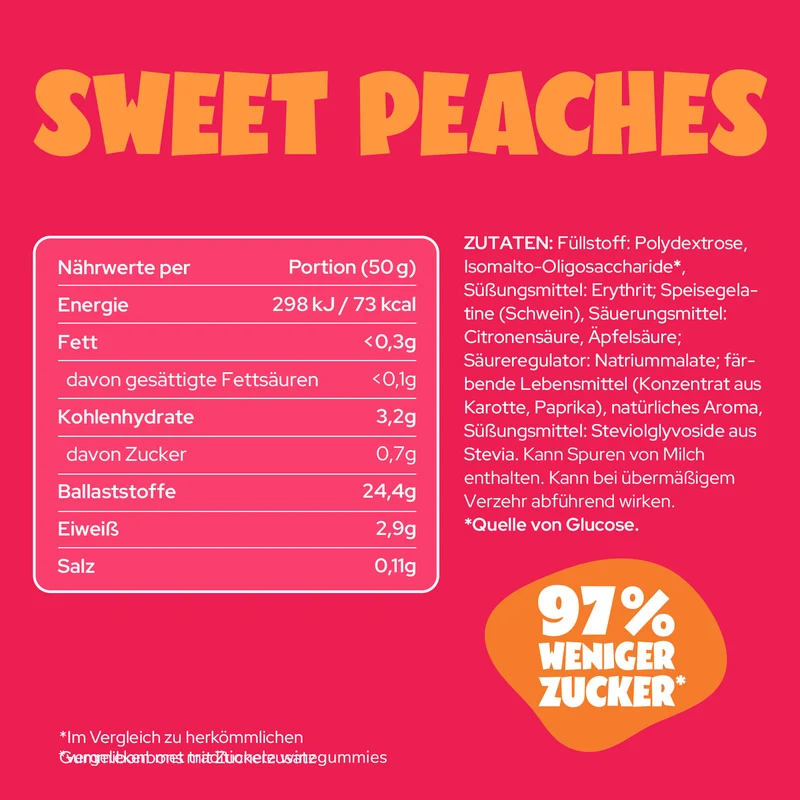 Gummies Probierpaket Bundle