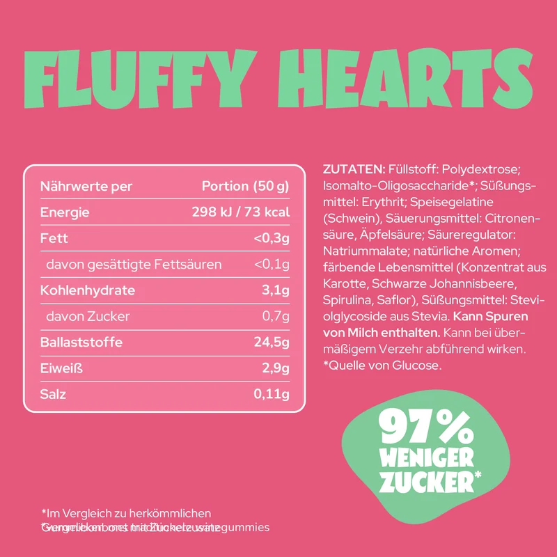 Gummies Probierpaket Bundle