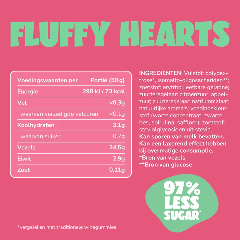 Gummies Probierpaket