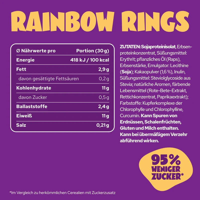 Mixed Protein Bites Bundle