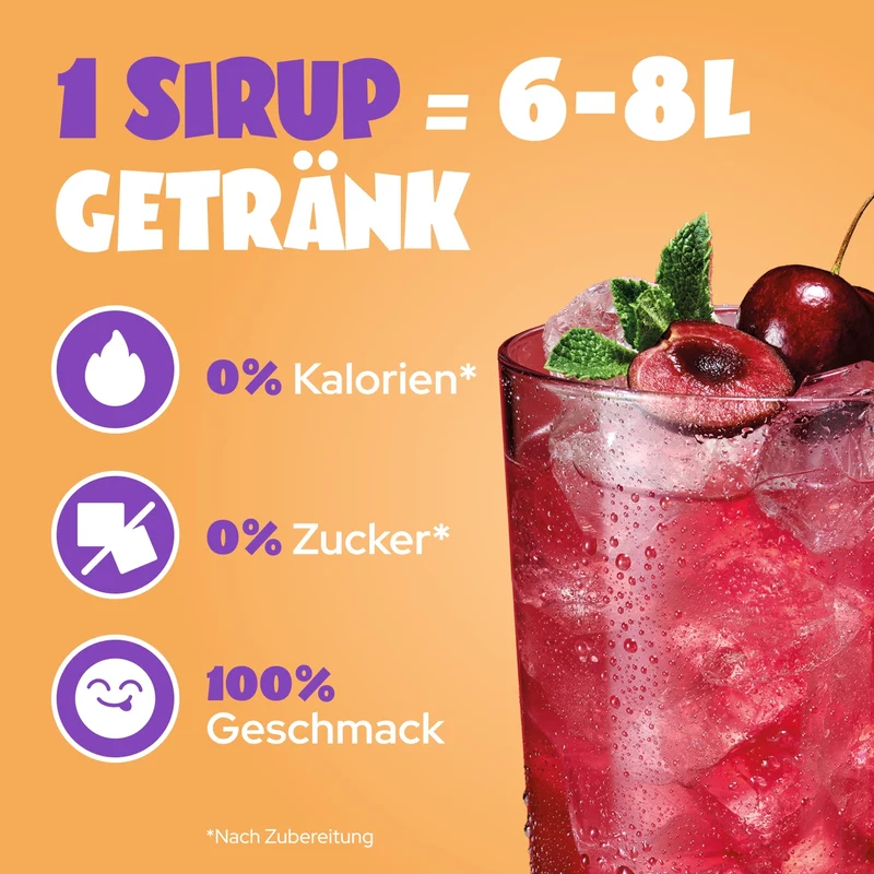 Sirup Probierpaket