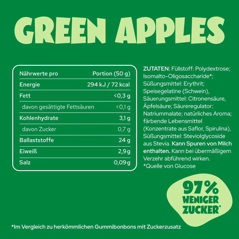 Green Apples