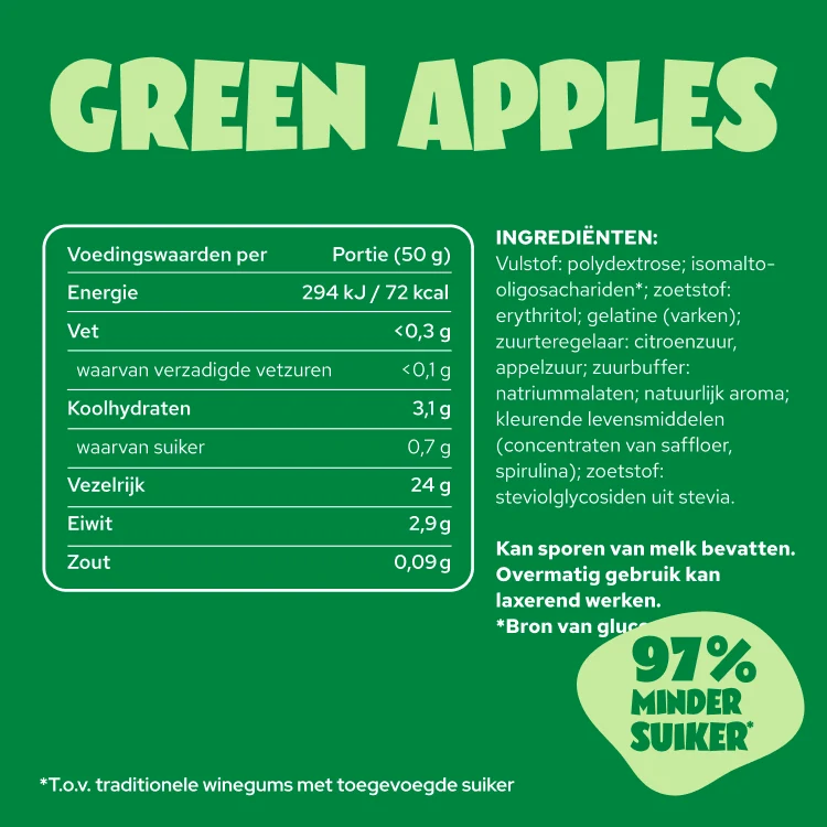Green Apples