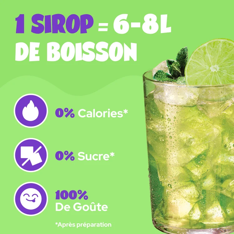 Lime Mint