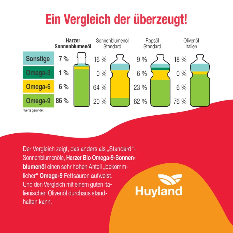 Huyland Harzer Bio Sonnenblumenöl mit Chili (250 ml)