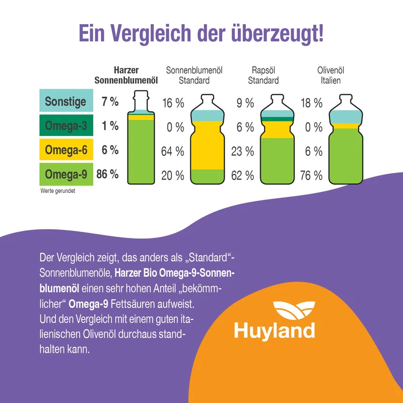 Huyland Harzer Bio Sonnenblumenöl mit Thymian (250 ml)