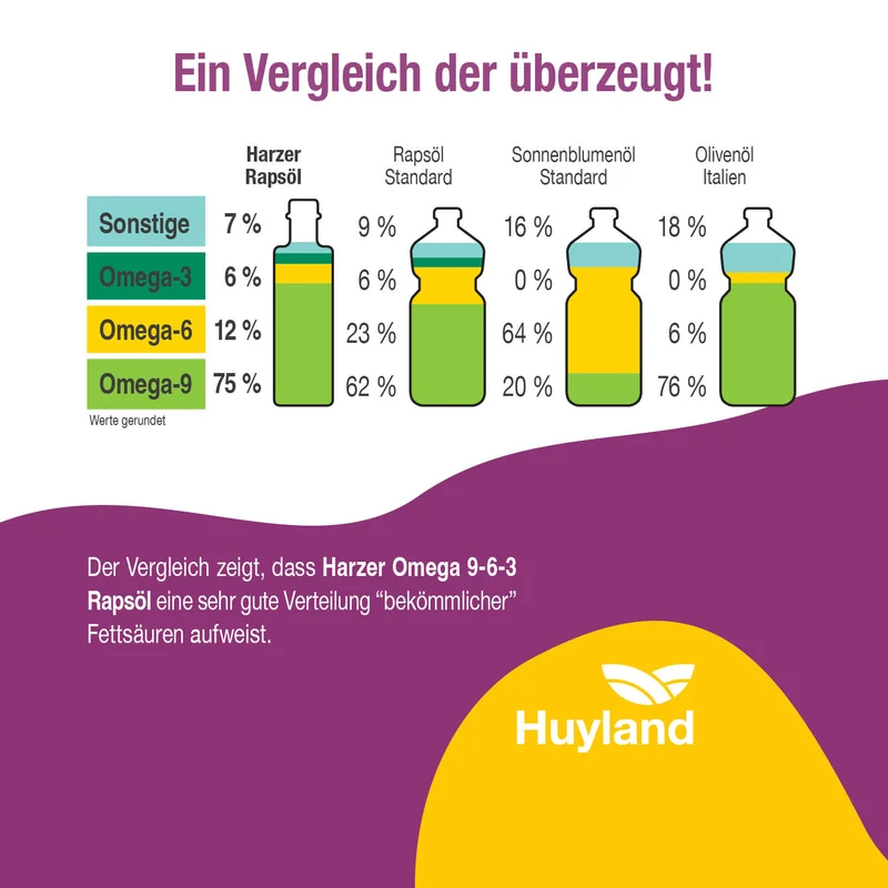 Huyland Harzer Rapsöl für Ratatouille und Ofengemüse (250 ml)