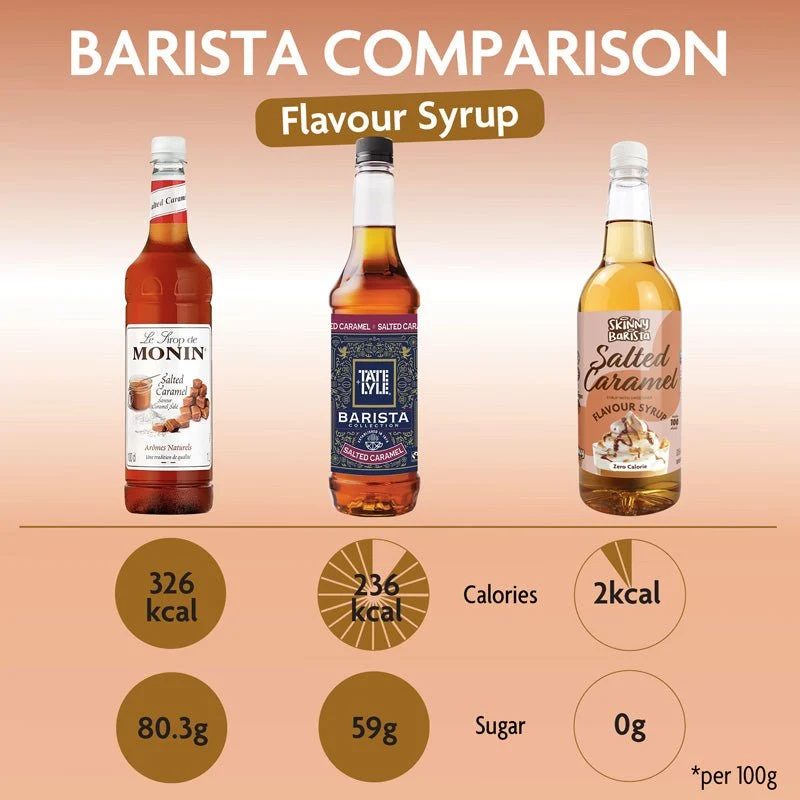 Skinny Barista Saltet Karamelsirup - Kaloriefri Skinny Kaffe - 1 Liter