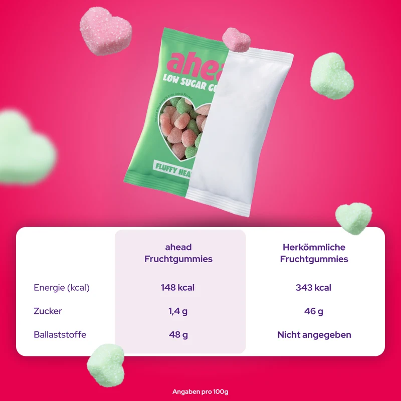 Gummies Probierpaket
