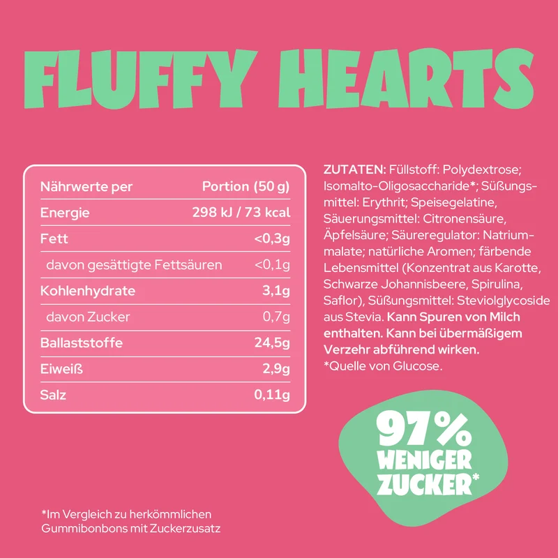 Gummies Probierpaket