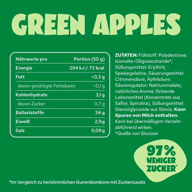 Gummies Probierpaket