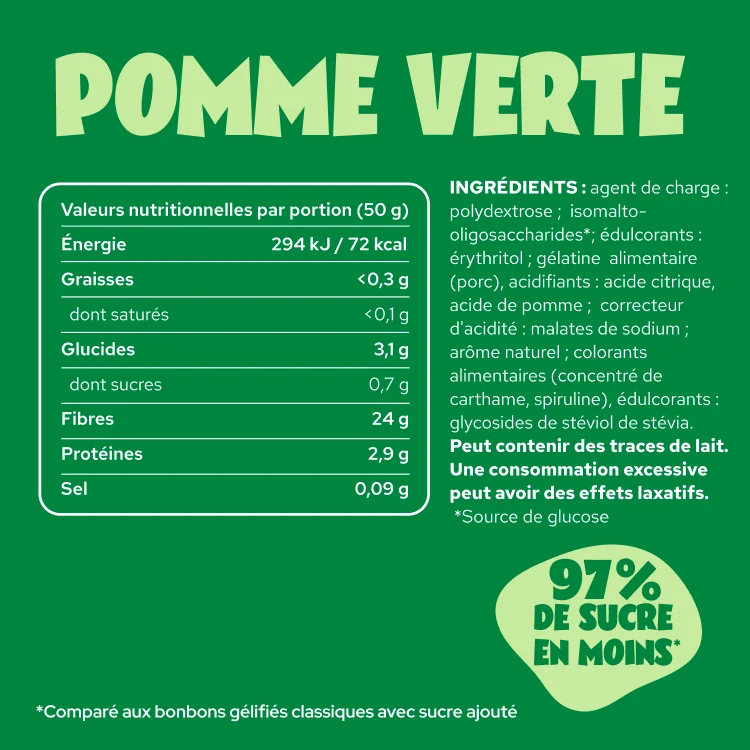 Gummies Probierpaket