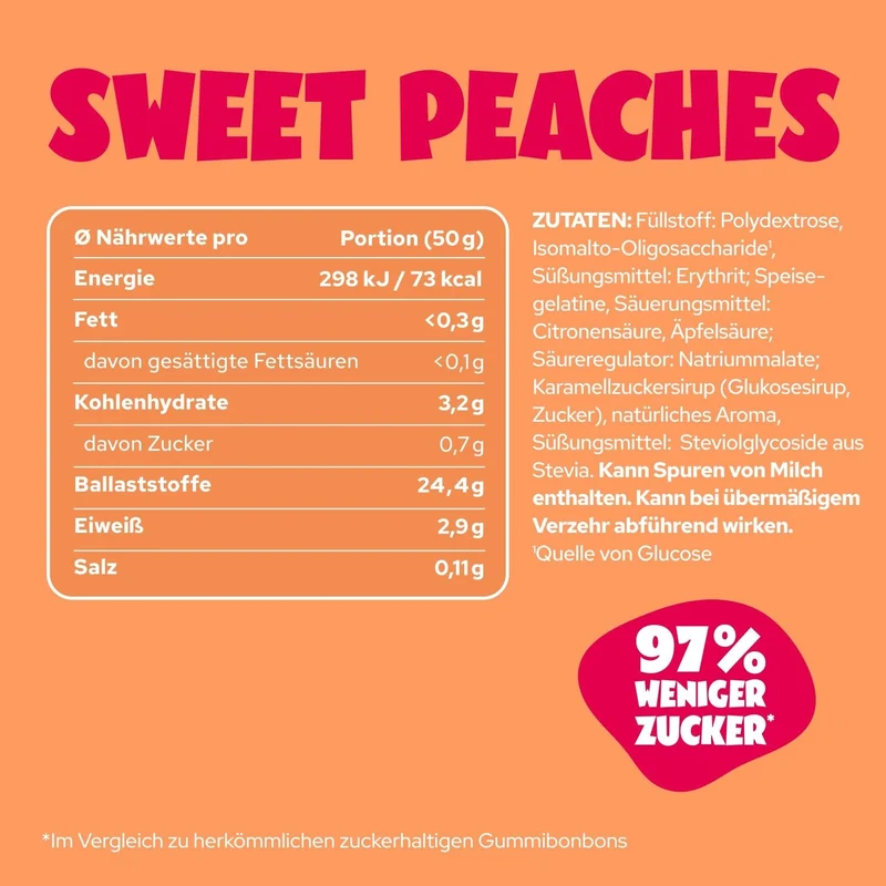 Sweet Peaches