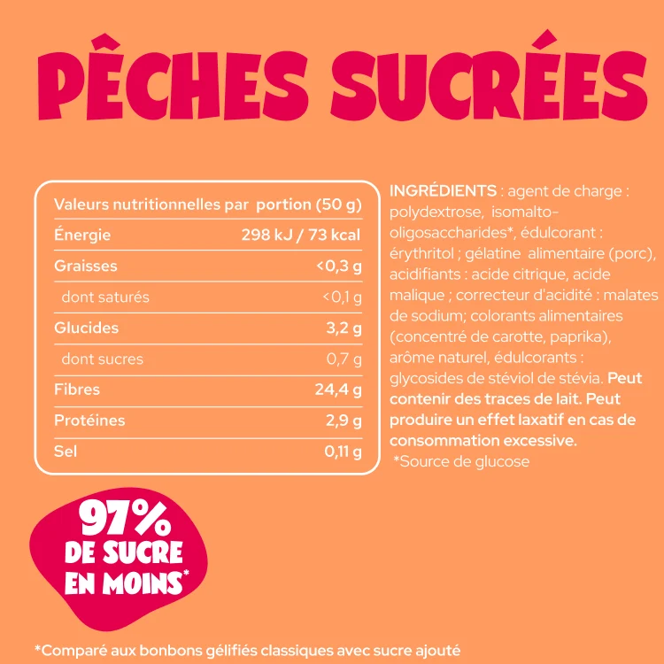 Sweet Peaches