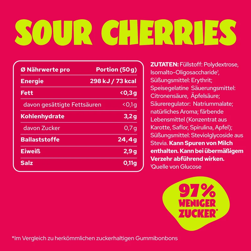 Sour Cherries