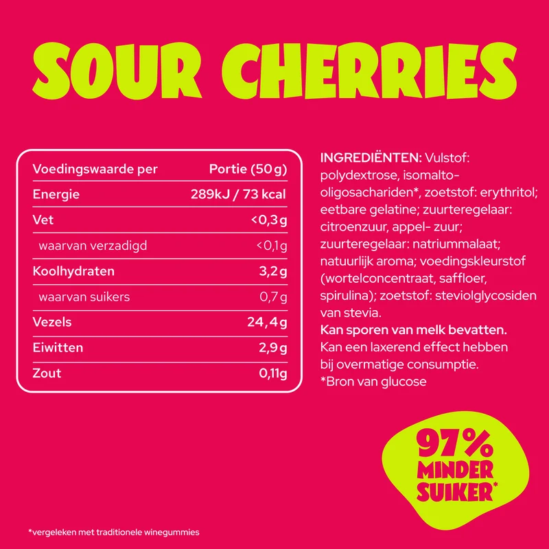Sour Cherries