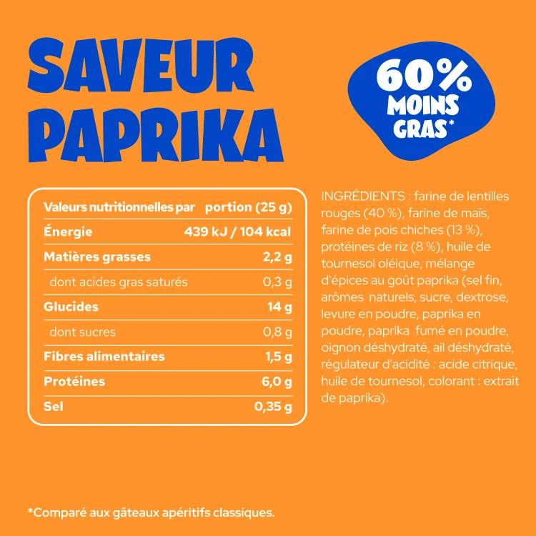 Paprika