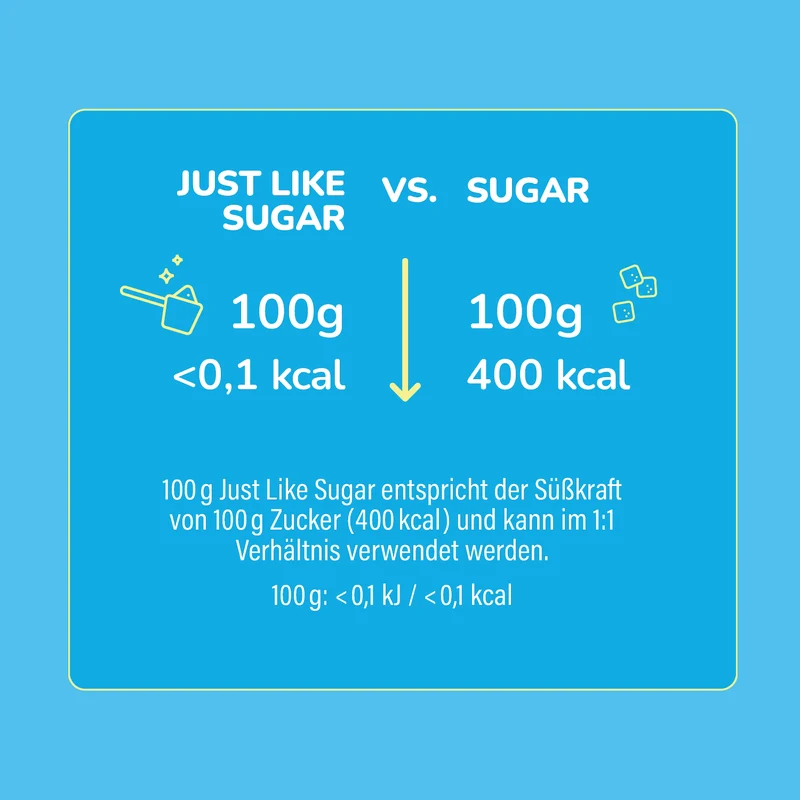 Just Like Sugar