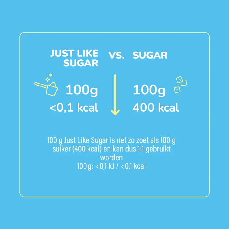 Just Like Sugar