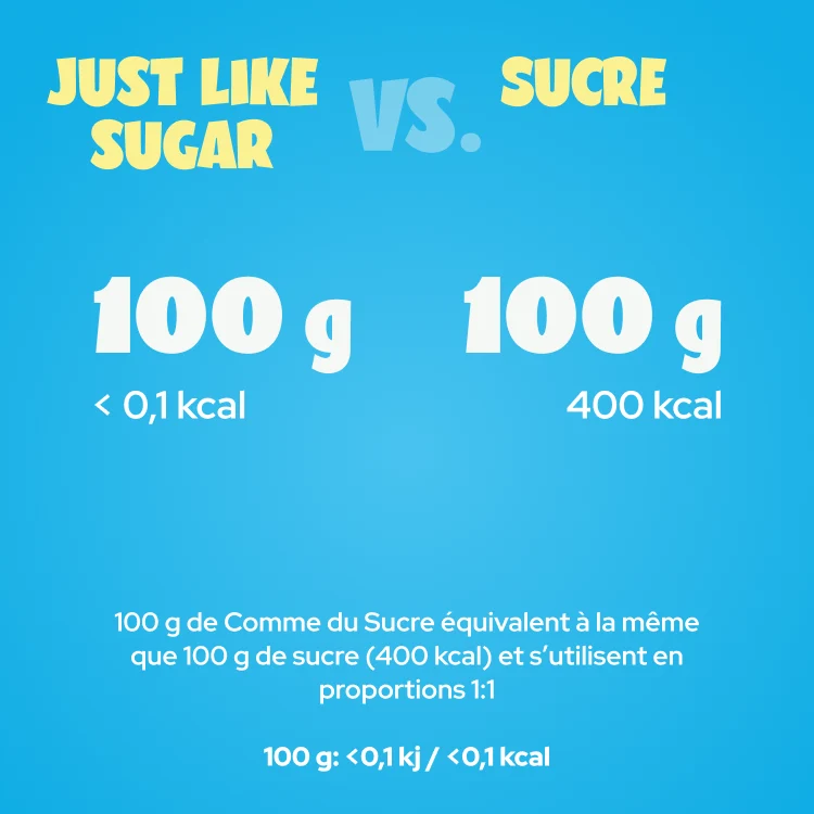 Just Like Sugar