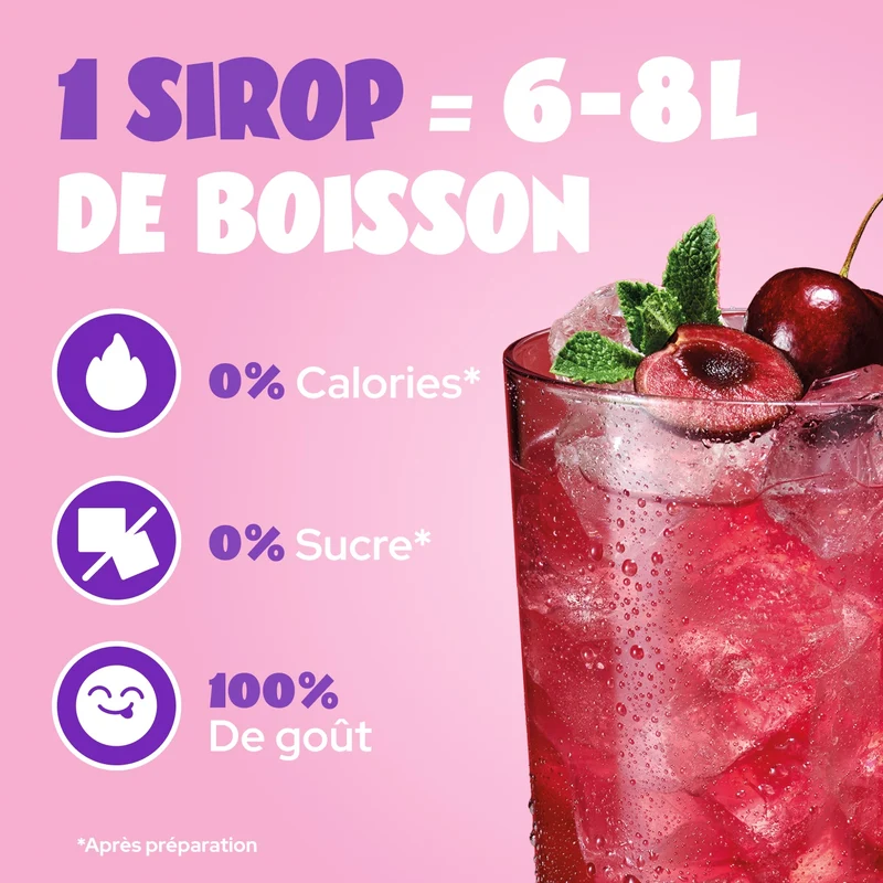 Sweet Cherry
