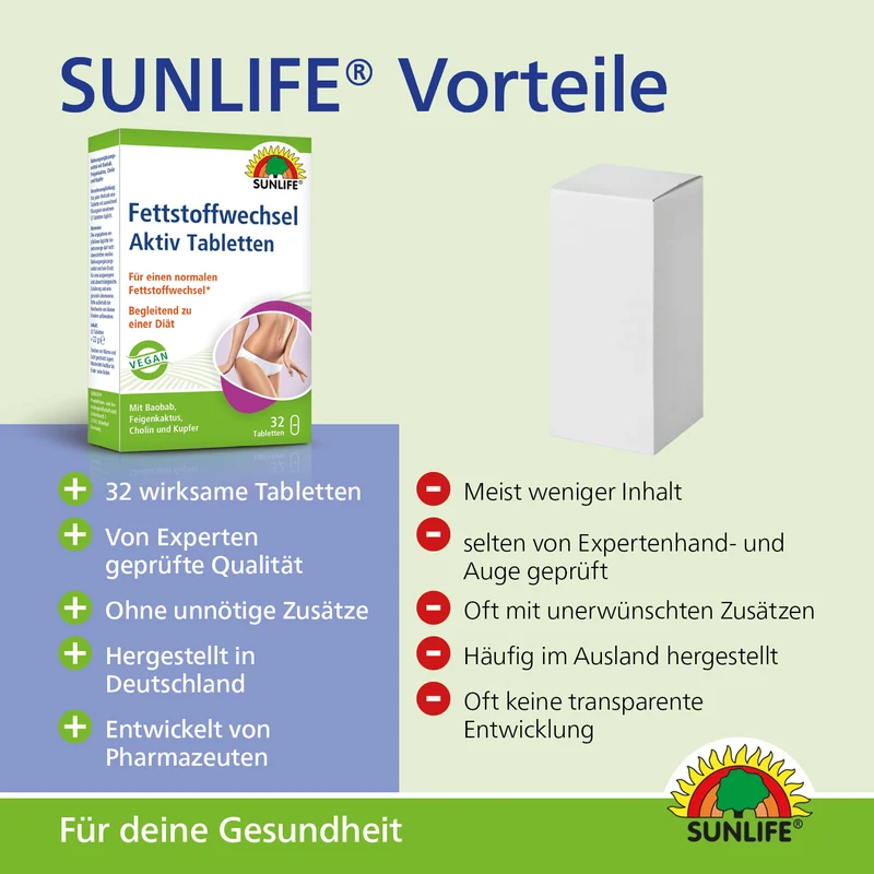 SUNLIFE Fettstoffwechsel Aktiv Tabletten (32 Stk.)