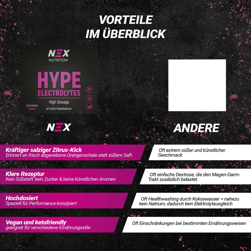 NEX Hype Electrolytes