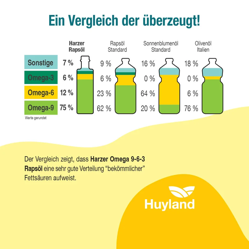 Huyland Harzer Rapsöl mit Zitrone (250 ml)
