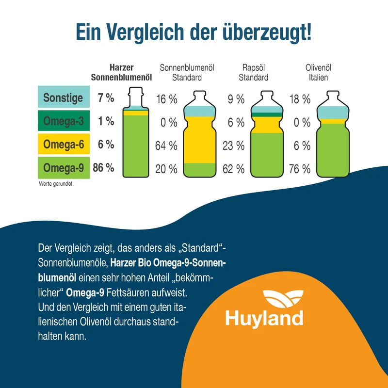 Huyland Harzer Bio Sonnenblumenöl mit Dillspitzen (250 ml)