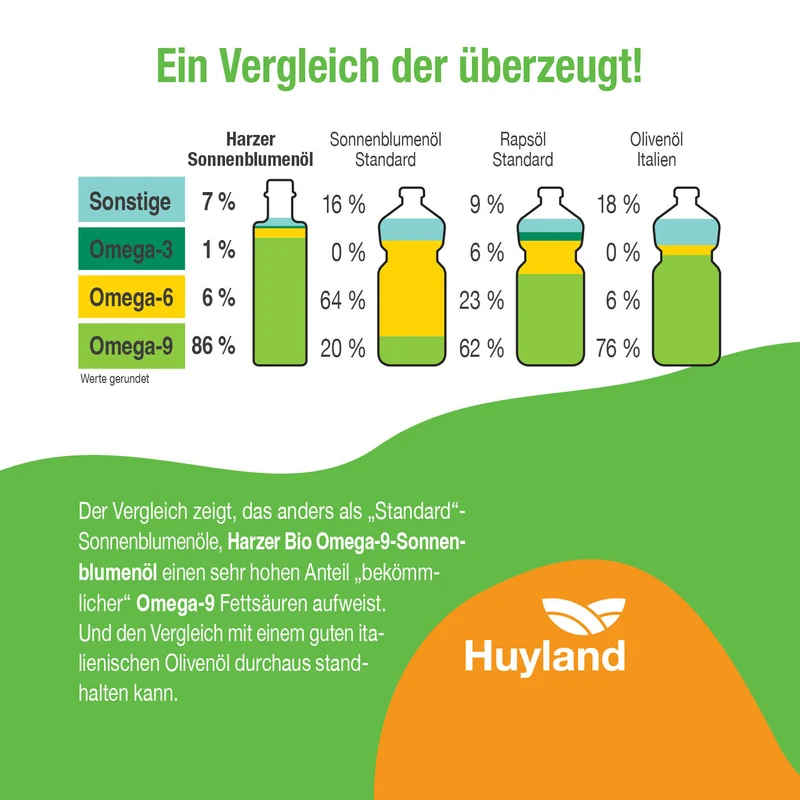 Huyland Harzer Bio Sonnenblumenöl mit Rosmarin (250 ml)