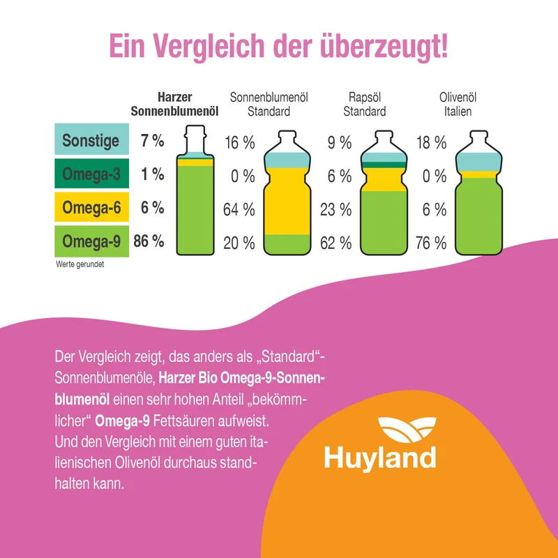 Huyland Harzer Bio Sonnenblumenöl mit Knoblauch (250 ml)
