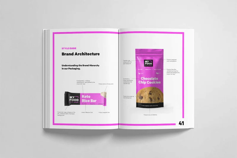 Marketing Strategy Development