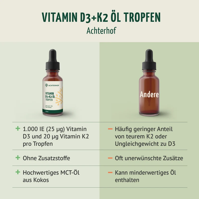 Vitamin D3+K2 Öl Tropfen (50ml)
