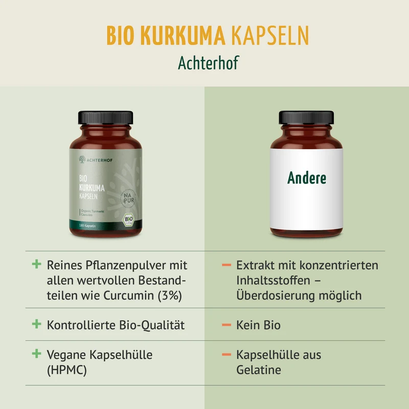Bio Kurkuma Kapseln (180 Kapseln)