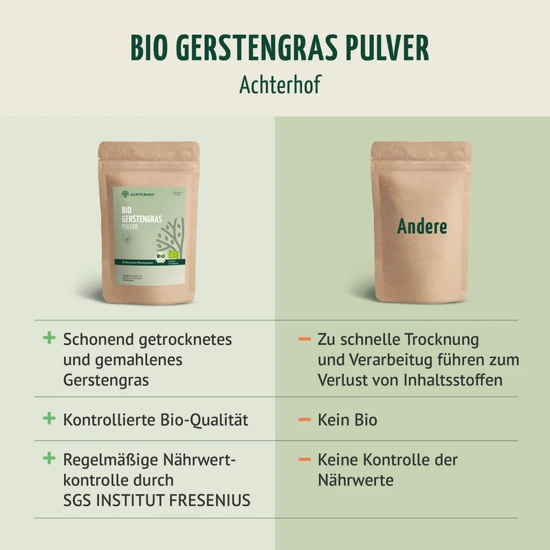Bio Gerstengras Pulver (500g)