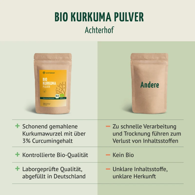Bio Kurkuma Pulver (1000g)